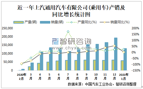 2016年1月份汽车销量_2016年五月份suv销量_5月份汽车最新销量榜