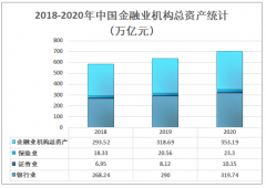 2020年中国金融财会类资格考试培训行业市场规模达150亿元，未来将继续保持增长[图]