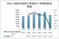 2020年中国海洋电力产业发展现状及发展前景分析[图]