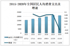 2021年中国微商市场交易规模、从业者数量及发展趋势分析[图]