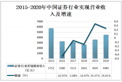 2020年中国证券行业经营情况及行业发展前景分析[图]