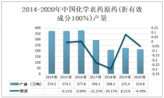 2020年中国除草剂市场发展分析：行业生产企业超900家，主要分布在山东、江苏等地[图]