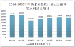 2020年中国水利工程投资建设情况分析：重大水利工程投资金额到位1220.5亿元，到位率为89.7%[图]