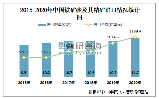2021年1月中国铁矿砂及其精矿进口数量与进口金额分别