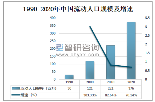 2020年全球及中国新出生人口数量,各年龄段人口数量及