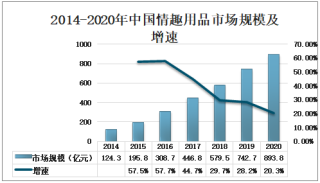 2020年中国情趣用品行业竞争格局分析[图]