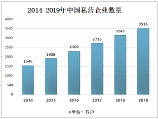 2020年中国线上招聘市场发展概况：市场规模不断扩大，线上招聘渗透率不断提升[图]