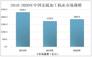 2020年中国卧式加工中心行业产销情况及国际贸易分析：行业进口数量有所下降[图]