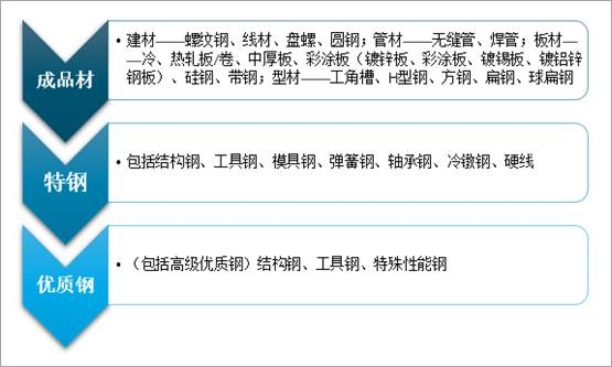 2021年中国钢材行业发展供需分析图