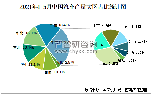 行业数据 交通物流 根据国家统计局数据显示:2021年各季度(第二季度