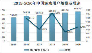 2020年中国中重度游戏行业市场概括：行业市场规模继续增长 [图]