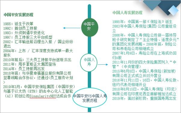 2021年中国保险行业发展现状及a股上市保险企业经营情况对比分析中国