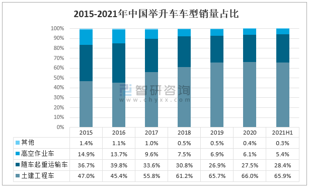 2020年中国举升车市场产量,销量及主要企业销量分析:基建和地产投资