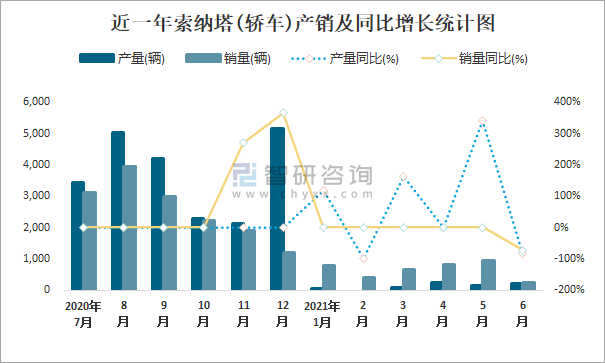 汽车销售量_电话销售 电话量_2013年深圳汽车上牌量