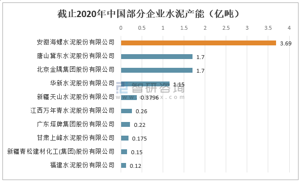 行业频道 建筑建材 建材 截止2020年,安徽海螺水泥股份有限公司