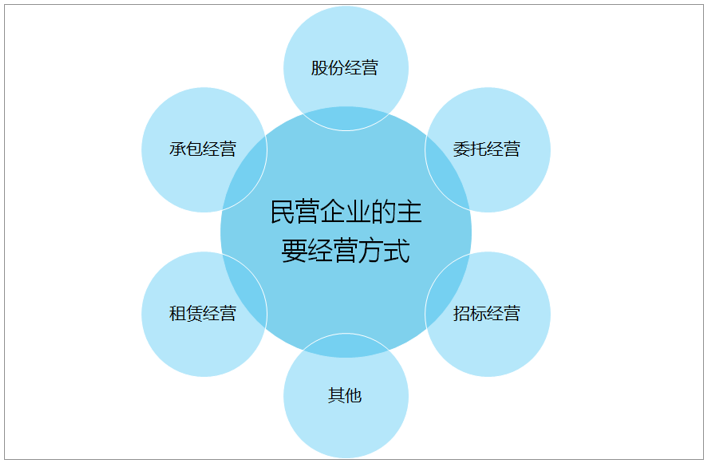 2020年中国民营企业500强整体规模,利润水平,社会贡献