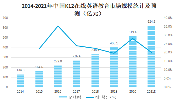 20222028年中国k12在线英语教育行业市场运行格局及发展策略分析报告