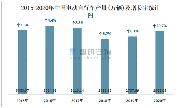 行业数据 交通物流     根据国家统计局数据显示:2021年8月中国电动