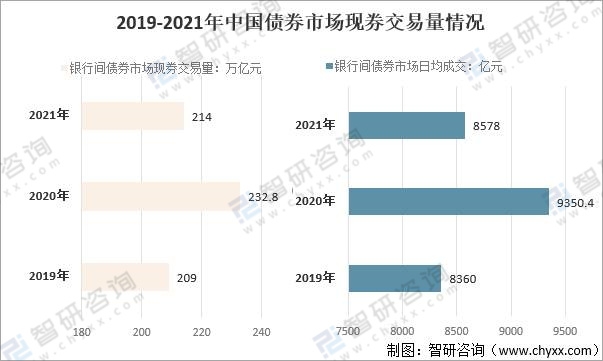 货币银行与金融市场_货币市场_货币、方法与市场过程