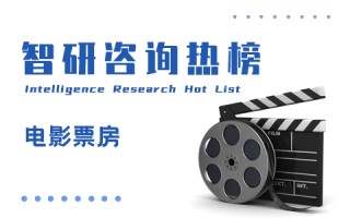2022年第6周（1月31日-2月6日）中国各城市电影票房排行榜：上海、北京再度蝉联冠亚军，且平均票价也是最高（附热榜TOP100详单）