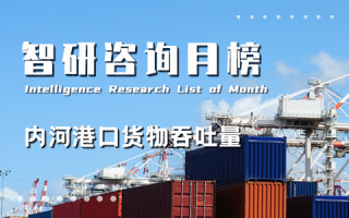 2022年4月中國內河港口貨物吞吐量排行榜：蘇州累計貨物吞吐量和累計集裝箱吞吐量均排名第一（附月榜TOP84詳單）