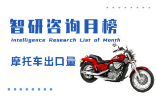 2022年3月中國摩托車生產企業摩托車出口量排行榜：TOP58出口量僅14輛，但其出口均價高達3350美元/輛（附月榜TOP58詳單）