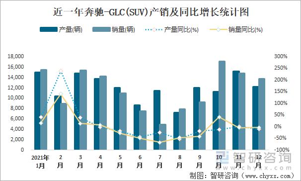 奔驰e级二月汽车销量_奔驰e级汽车之家论坛_奔驰e级汽车