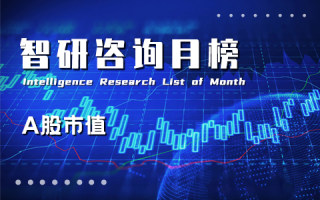 2023年12月中国A股上市企业市值百强排行榜：69家企业市值环比下滑（附月榜TOP100详单）
