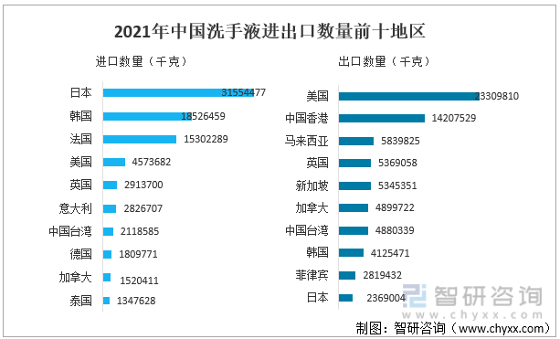 2021年中国洗手液进出口数量前十地区