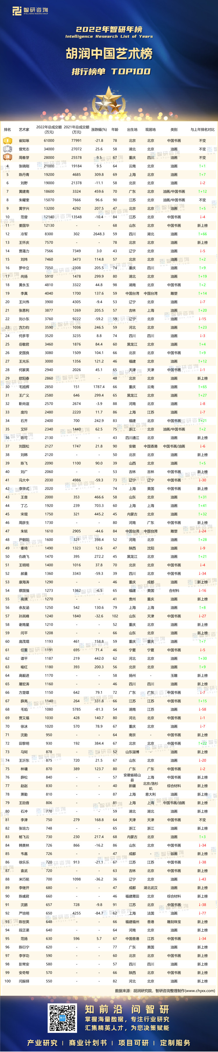 0622：2022年胡润中国艺术榜-二维码（万桃红）