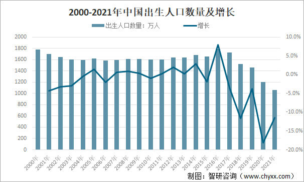 2021年灵山县人口_13省份2021年人口自然负增长_桂东县2021年人口