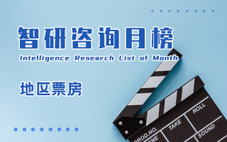 2023年3月中國各地區電影票房排行榜：總票房最低的西藏和青海，平均票價排進前4（附月榜TOP31詳單）