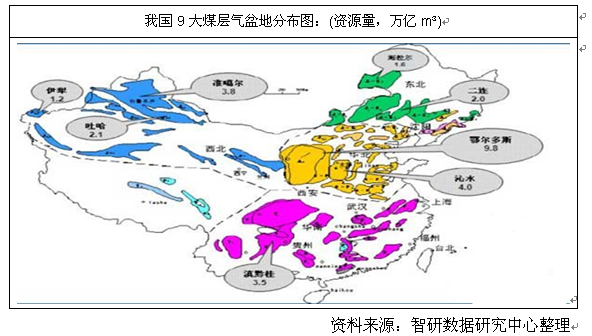 我国煤层气资源分布广泛.