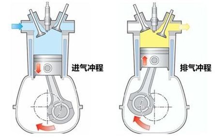 13年中国发动机可变气门正时技术 Vvt 水平及应用现状分析 产业信息网