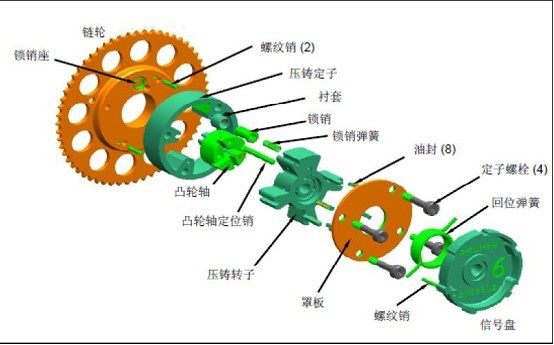 13年中国发动机可变气门正时技术 Vvt 水平及应用现状分析 产业信息网