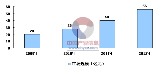 2015-2020年中國植入式廣告市場格局及投資諮詢報告_智研諮詢_產業