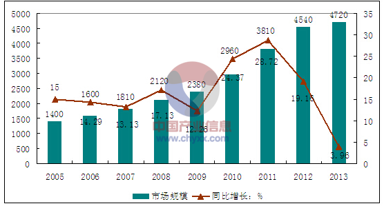 中国珠宝市场行情(中国珠宝市场行情动态及供需前景分析报告20212027年)