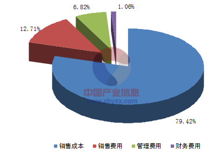 2015年中國醫藥零售產業市場現狀分析及行業發展前景發展之路概述2圖