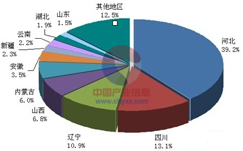 20162022年中國鐵礦石原礦市場運行調研與投資預測預測報告