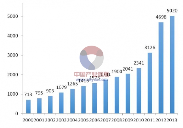 產業信息網發佈的《2015-2020年中國廣告服務市場競爭現狀及