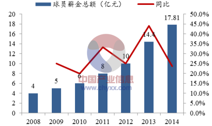 中国足球收入占比(中国足球收入占比排名)