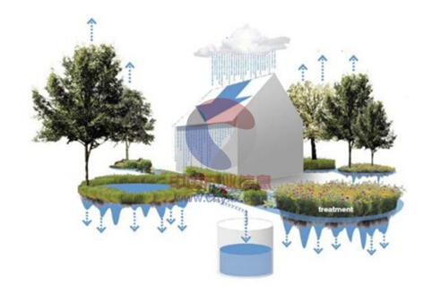 前景分析報告》根據住建部 2014 年 10月所出臺的《海綿城市建設技術