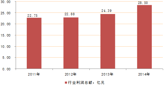 2016-2022年中國氯化鉀行業市場調查研究及投資潛力預測報告(目錄)