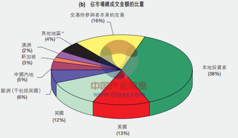 我國企業進行的海外投資主要面臨哪些國家風險