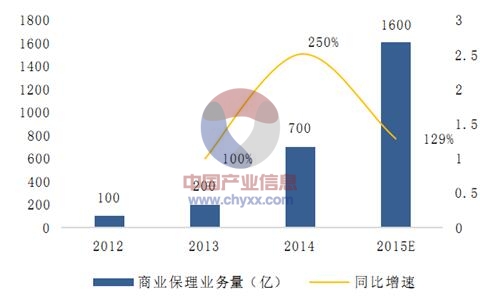 《2015-2020年中國商業綜合體市場深度調查及投資前景預測報告》