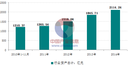 2014年调味品市场运行分析图