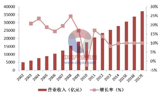 2021年德国GDP_经合组织预测 2021年,美国GDP增速6 ,日本2.5 中国 印度呢(2)