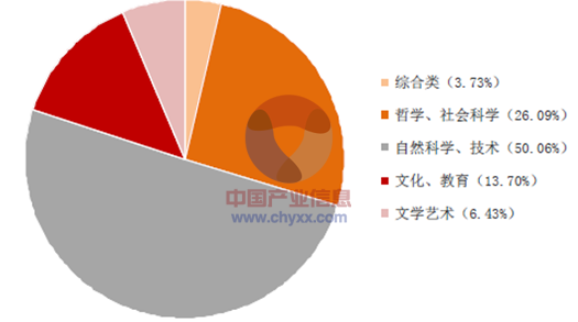 2016年我國出版行業發展市場供求情況分析及行業平均利潤水平預測圖