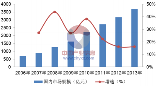 矿山机械行业概况及发展现状【图】(图2)