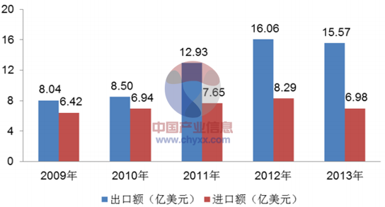 矿山机械行业概况及发展现状【图】(图4)